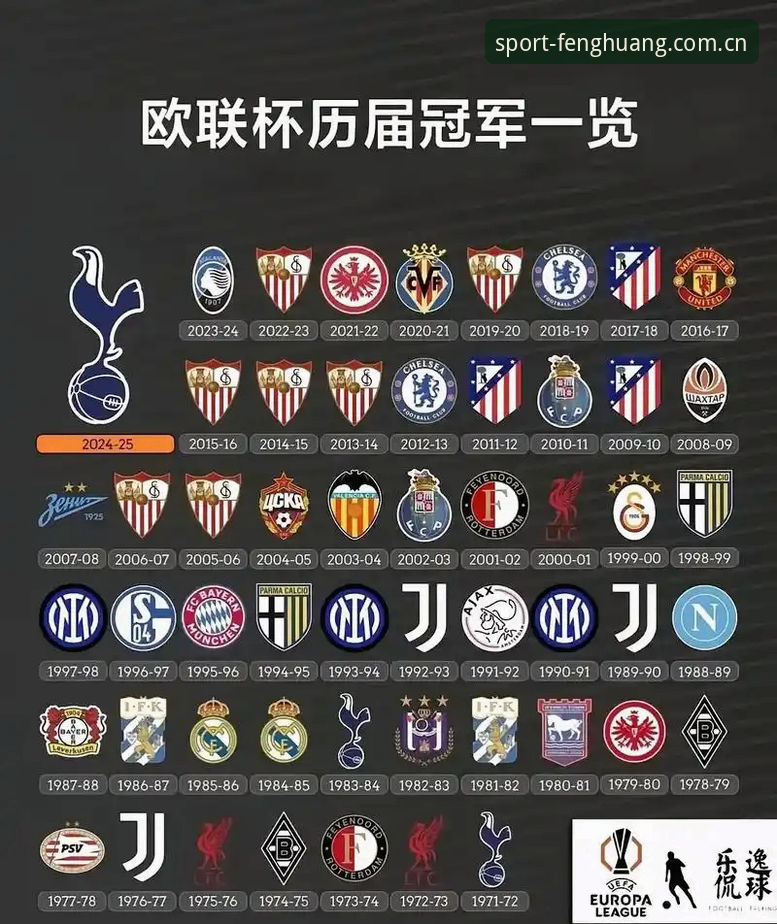凤凰体育助力解读维拉欧联杯夺冠全攻略