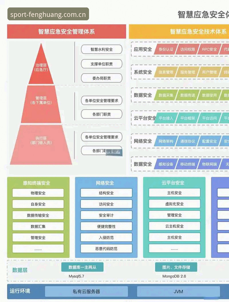 揭秘凤凰体育娱乐平台背后的技术架构：安全、稳定与流畅体验的真相